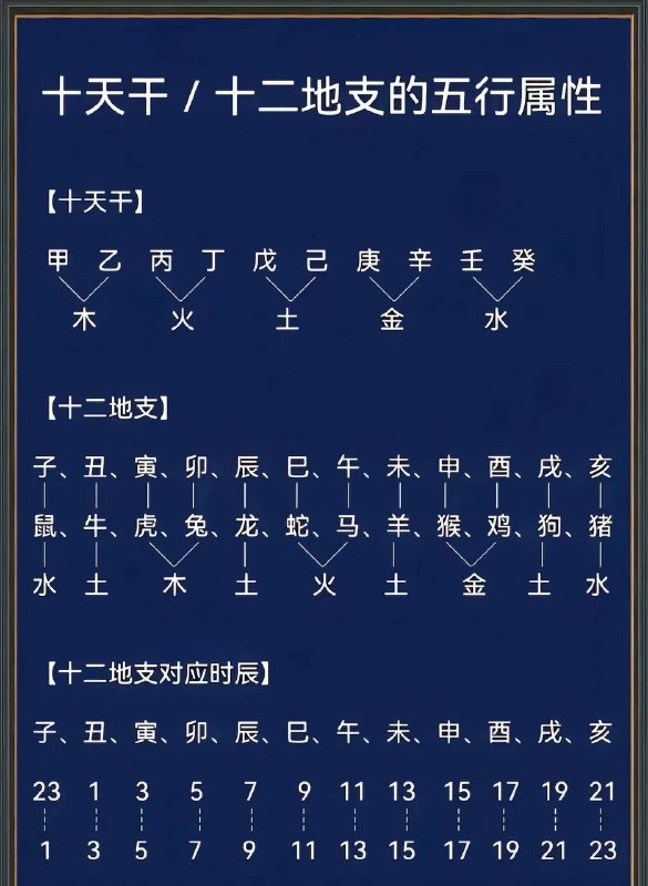 易经易经