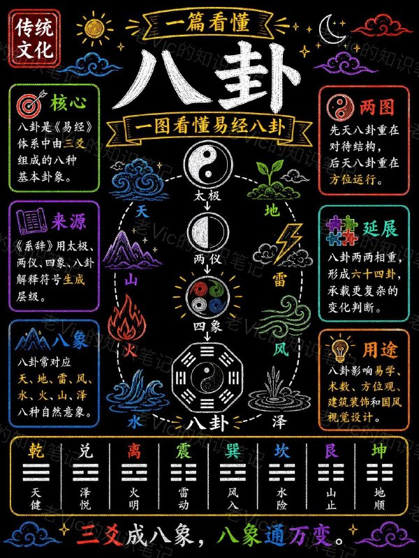 八卦八卦