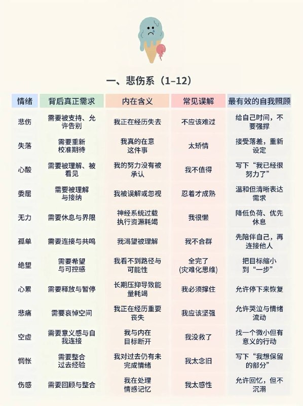 负面情绪负面情绪