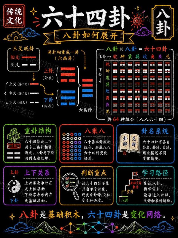 八卦八卦