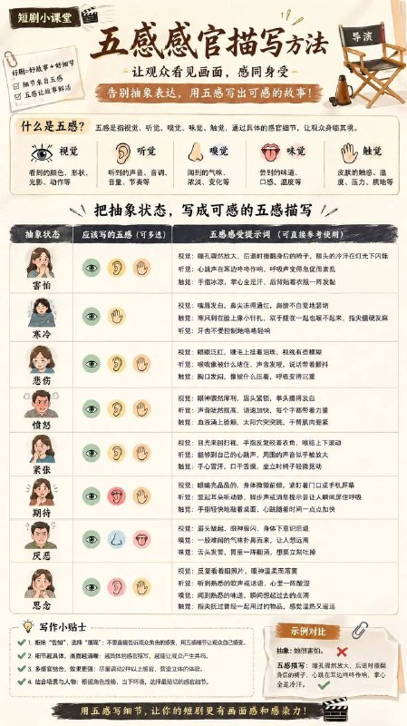 五感感官描写方法五感感官描写方法