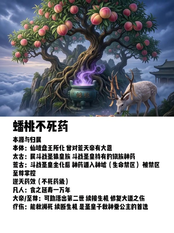 遮天不死药遮天不死药