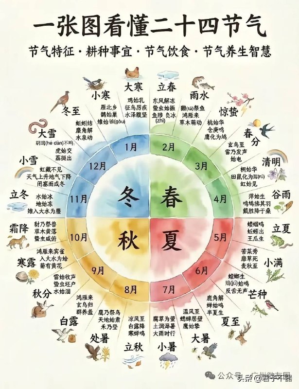 二十四节气二十四节气