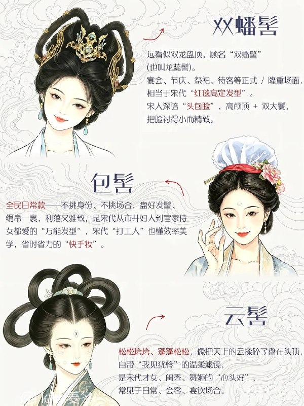 宋代发髻宋代发髻