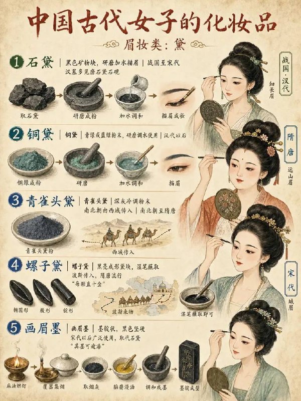 古代女子化妆品古代女子化妆品