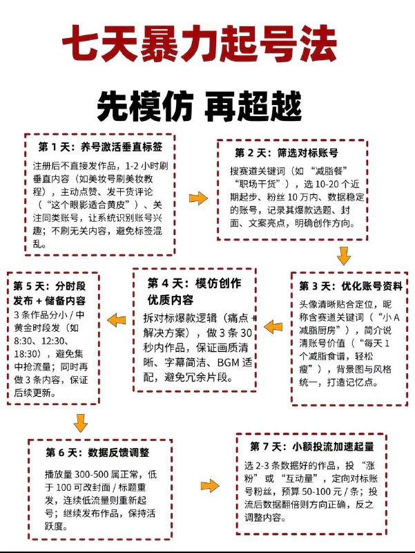 七天暴力起号法七天暴力起号法