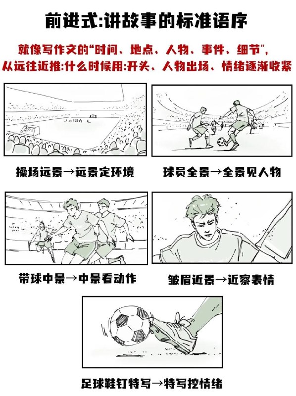分镜分镜