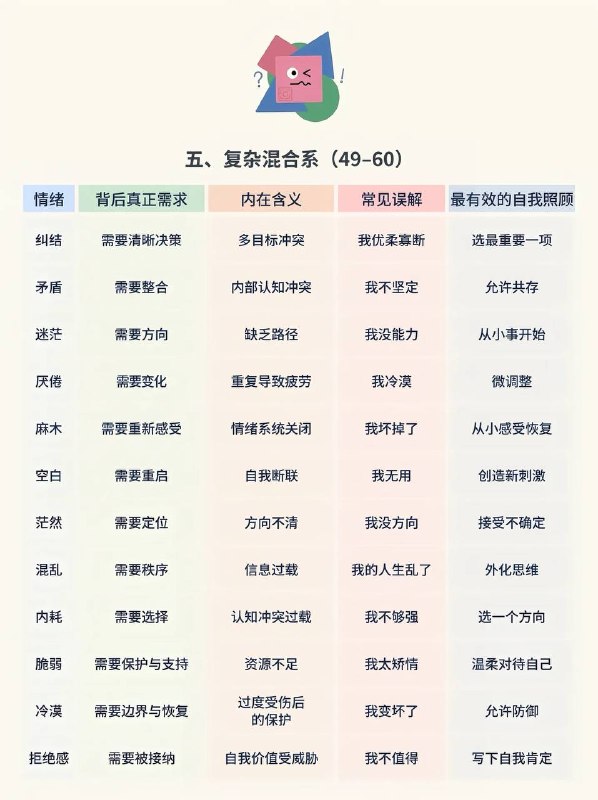 负面情绪负面情绪