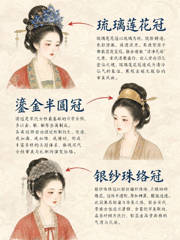 宋代女子冠饰宋代女子冠饰