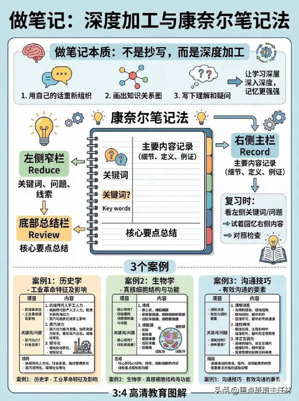 天才学习方法天才学习方法