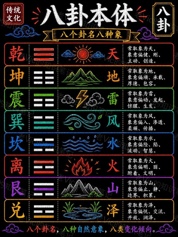 八卦八卦