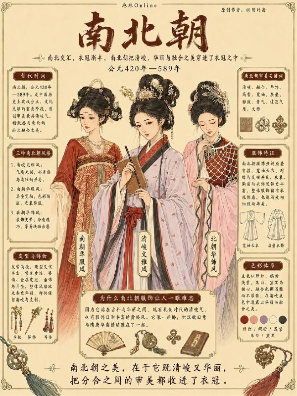 各朝审美各朝审美