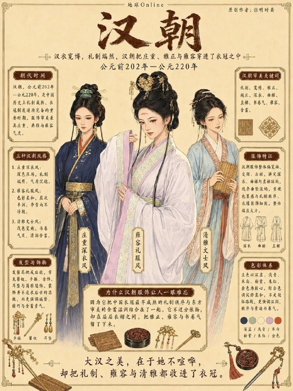 各朝审美各朝审美