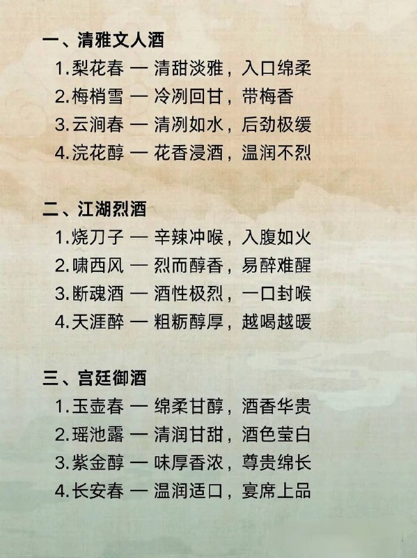 古风酒名古风酒名