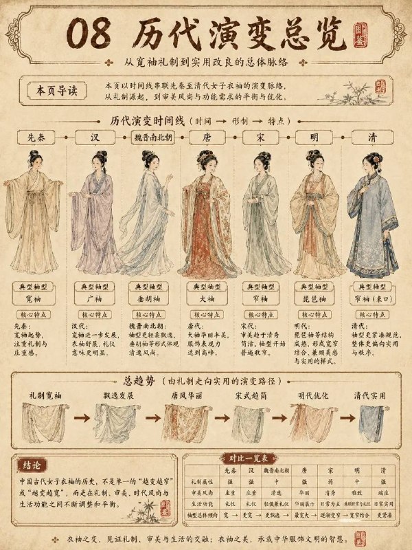 女子衣袖女子衣袖