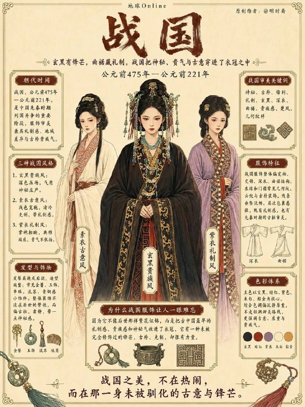 各朝审美各朝审美
