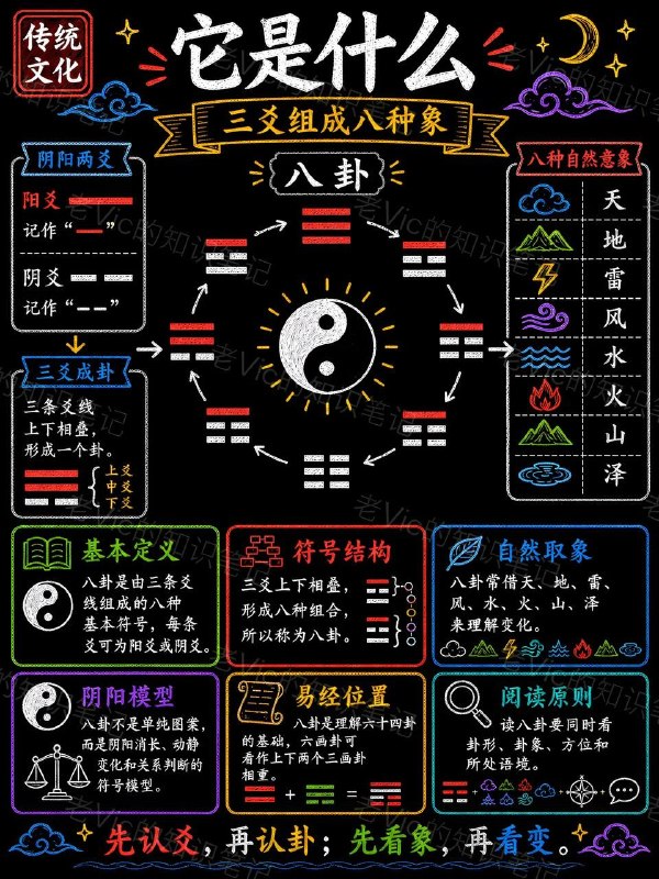 八卦八卦