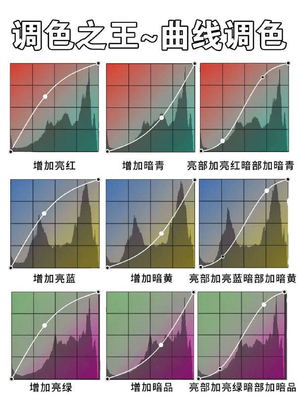 调色口诀调色口诀