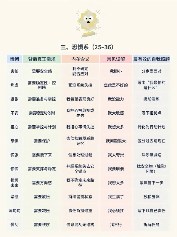 负面情绪负面情绪