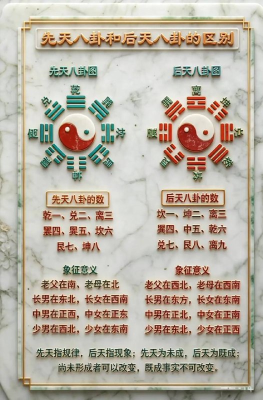 八卦八卦