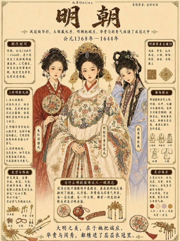 各朝审美各朝审美
