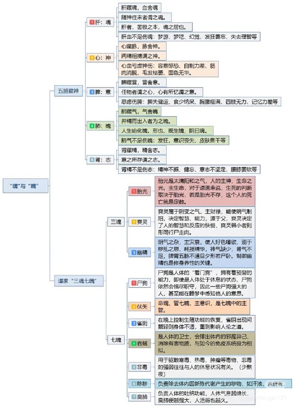 三魂七魄三魂七魄
