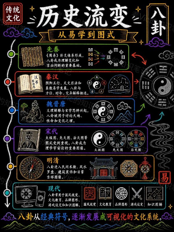 八卦八卦