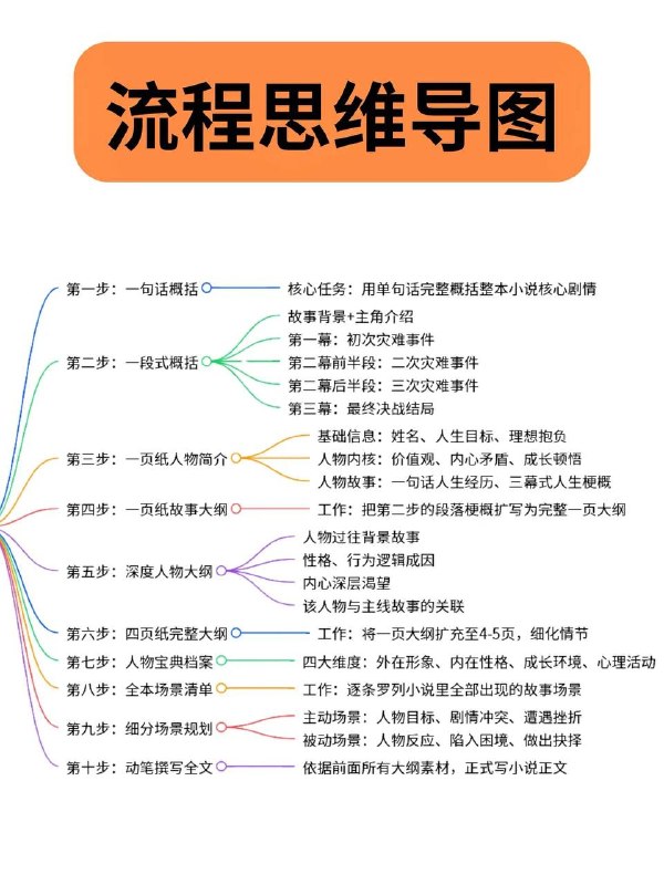 网文公式网文公式