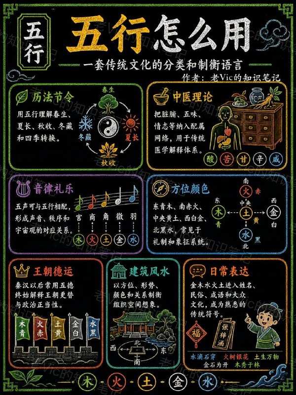 五行五行