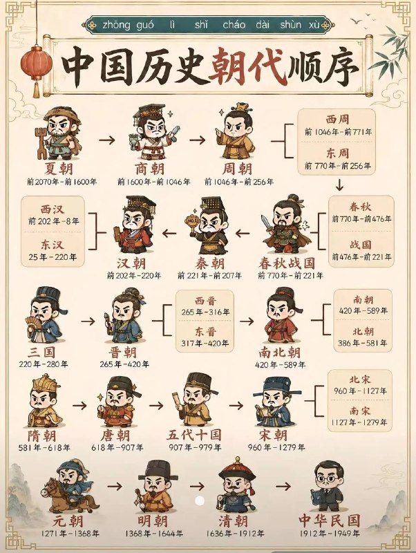 古代知识古代知识