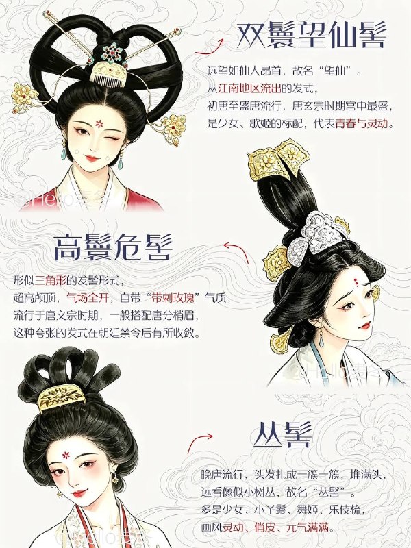 唐朝发髻唐朝发髻