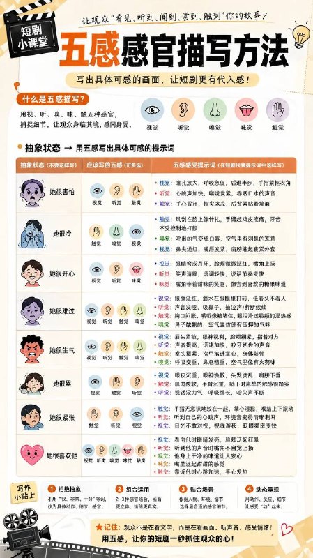 五感感官描写方法五感感官描写方法