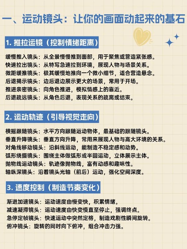 运镜术语运镜术语