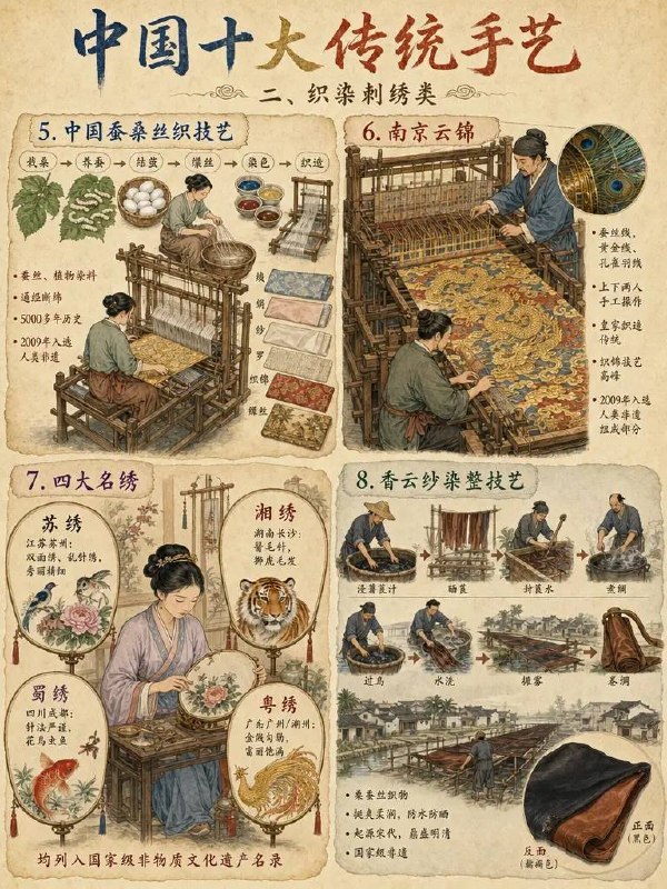 传统手艺传统手艺
