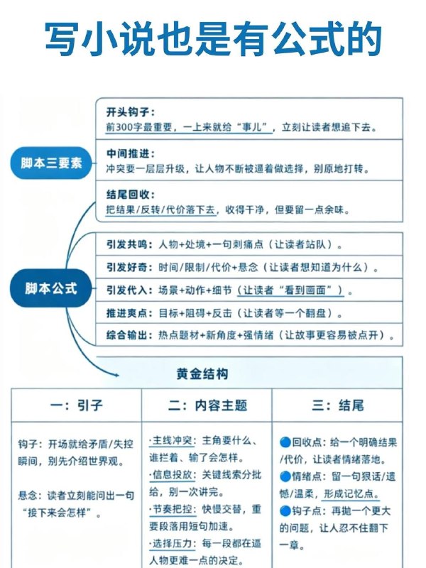 网文公式网文公式