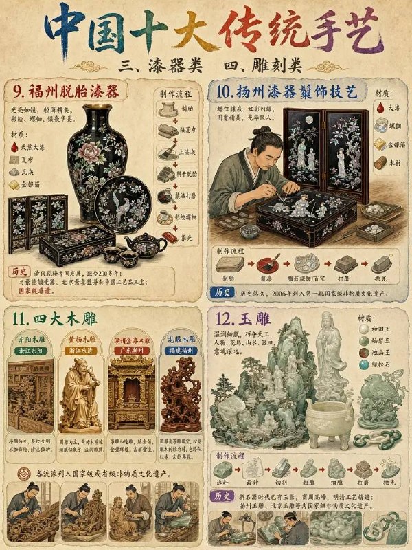 传统手艺传统手艺