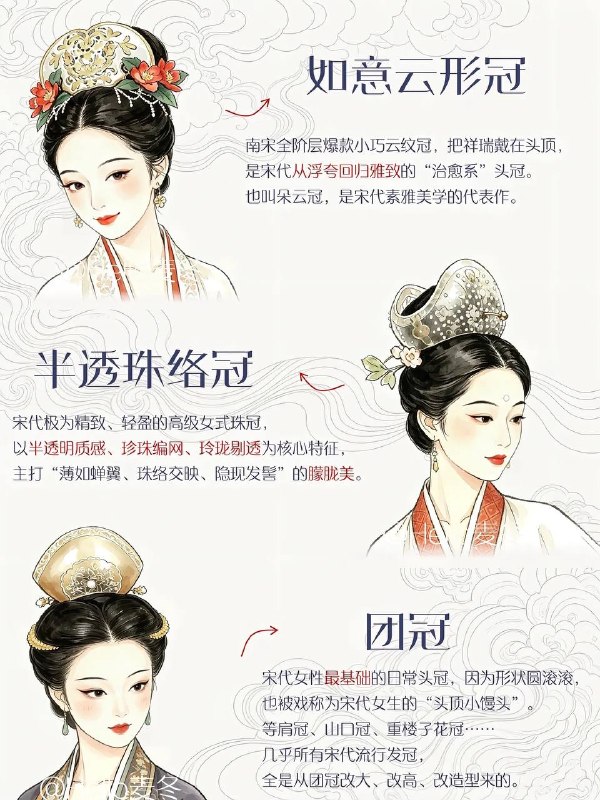 宋代女冠宋代女冠
