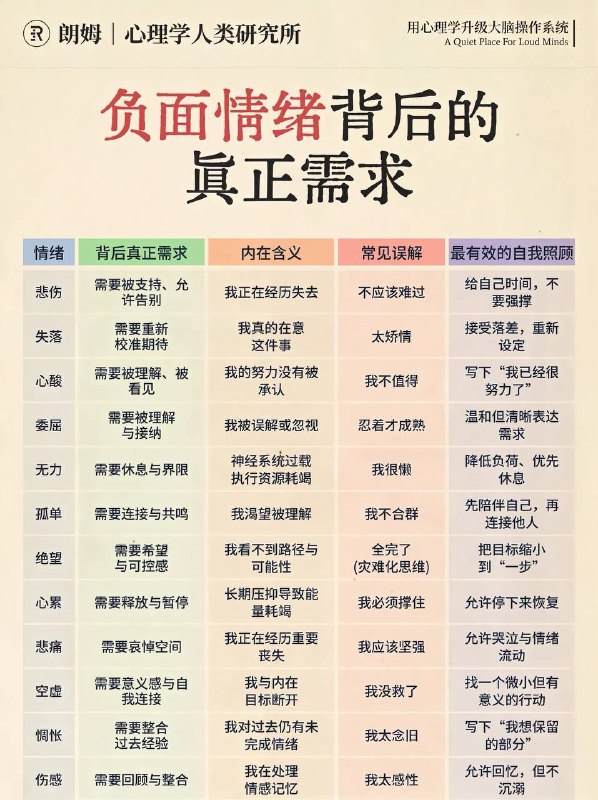 负面情绪负面情绪