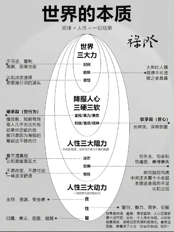 世界的本质世界的本质