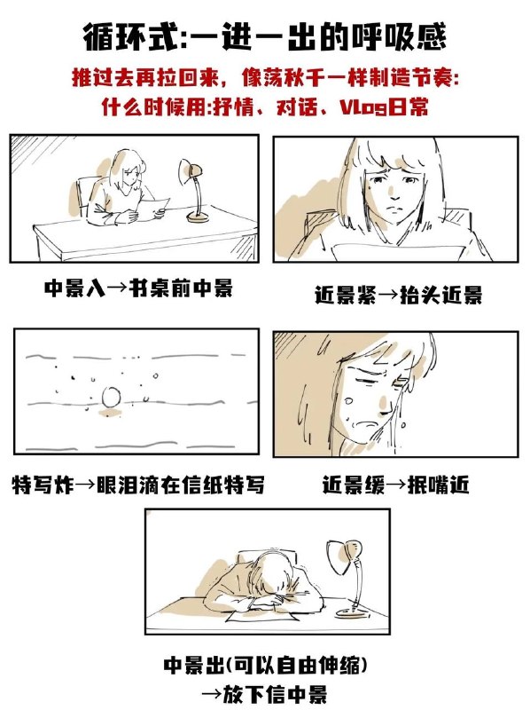分镜分镜