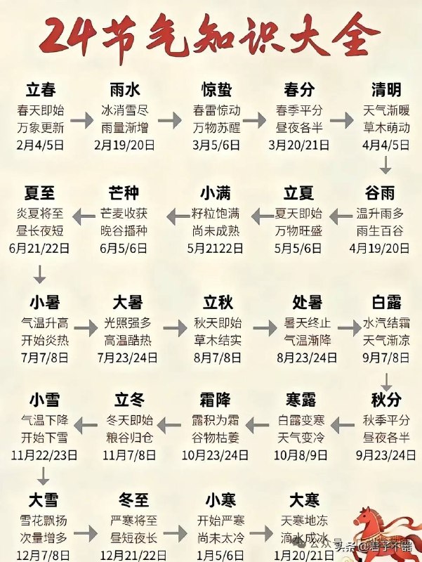二十四节气二十四节气