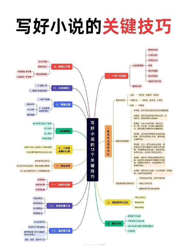 写作公式写作公式