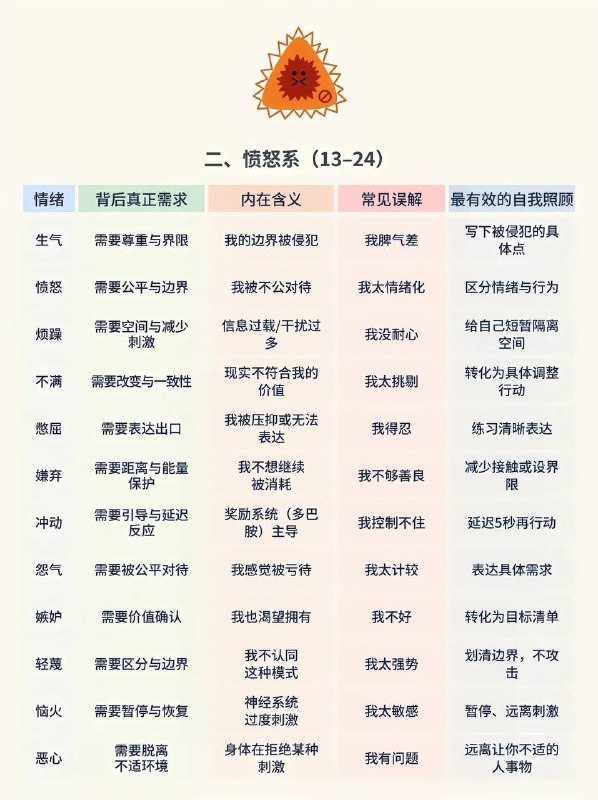 负面情绪负面情绪