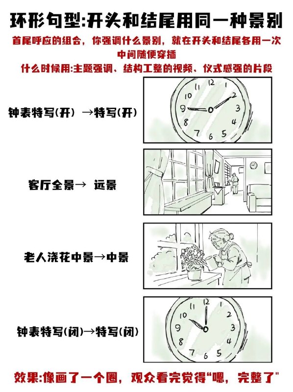 分镜分镜