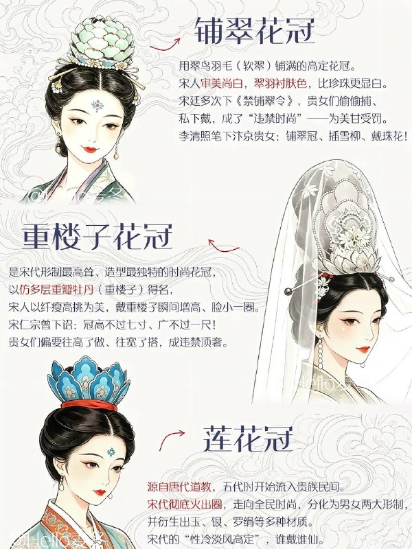 宋代女冠宋代女冠