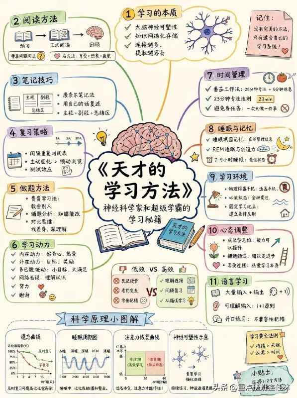 天才学习方法天才学习方法