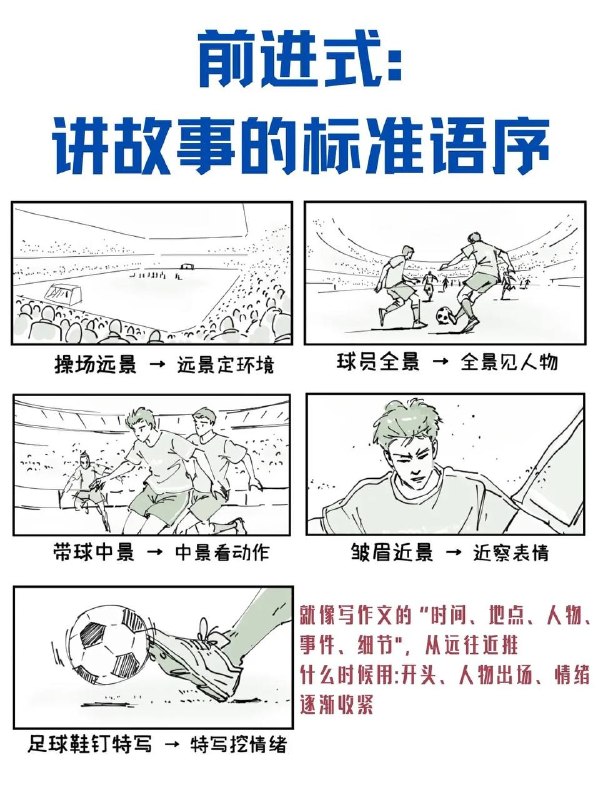分镜技巧分镜技巧