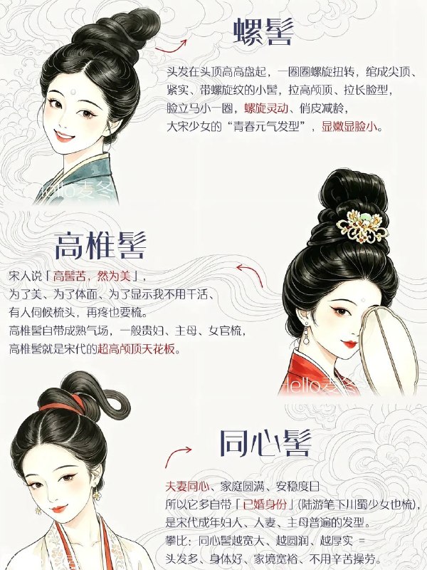 宋代发髻宋代发髻