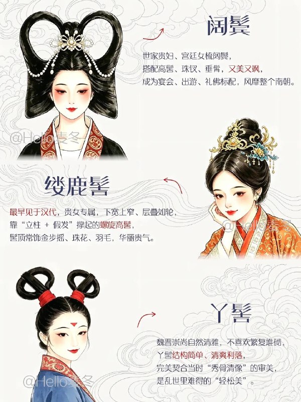 魏晋发髻魏晋发髻