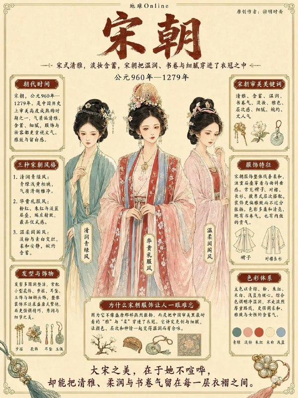各朝审美各朝审美